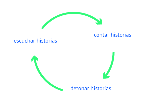 cultura del storytelling