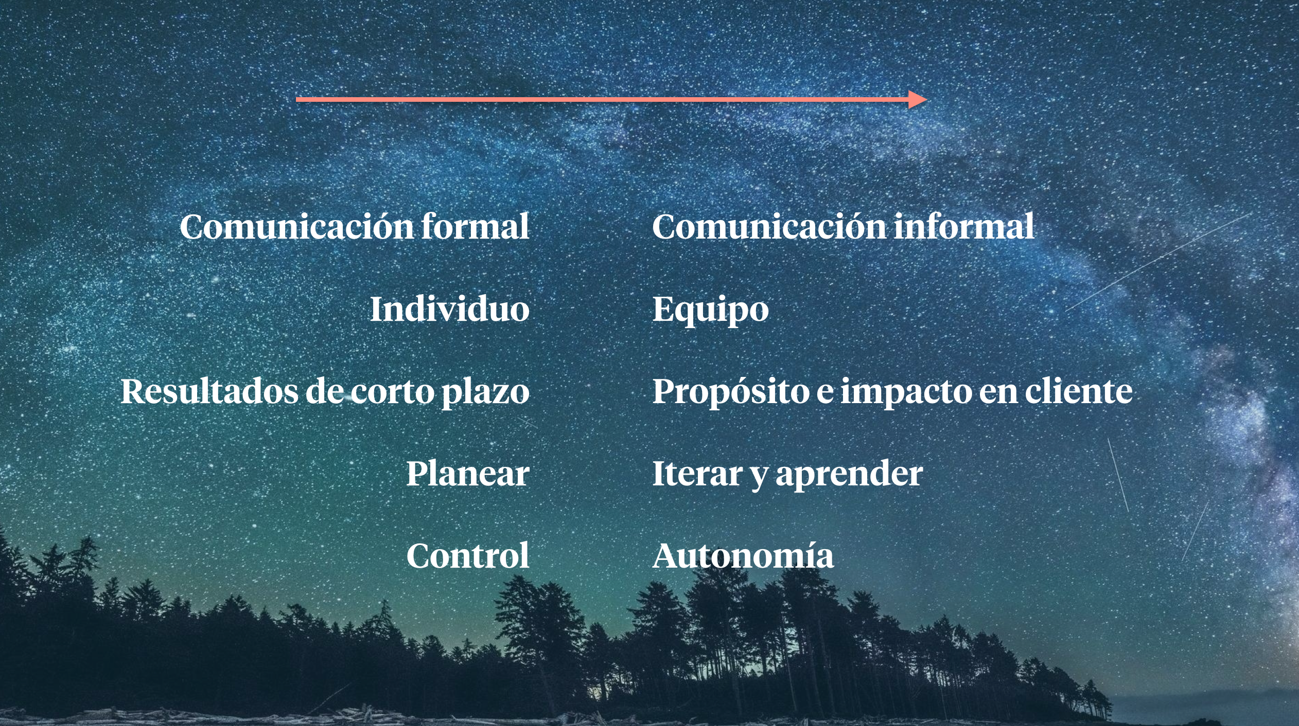 ¿Quieres cambiar la cultura de tu equipo o empresa? Tienes que ver esta charla [VIDEO]