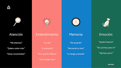 Cómo influir en otros - Astrolab Storytelling 